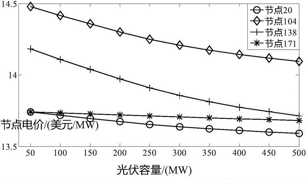 Load flow calculation method of distributed power supply connection power grid