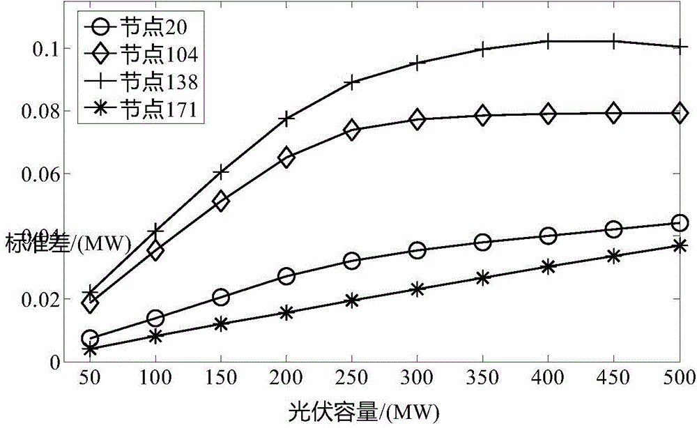 Load flow calculation method of distributed power supply connection power grid