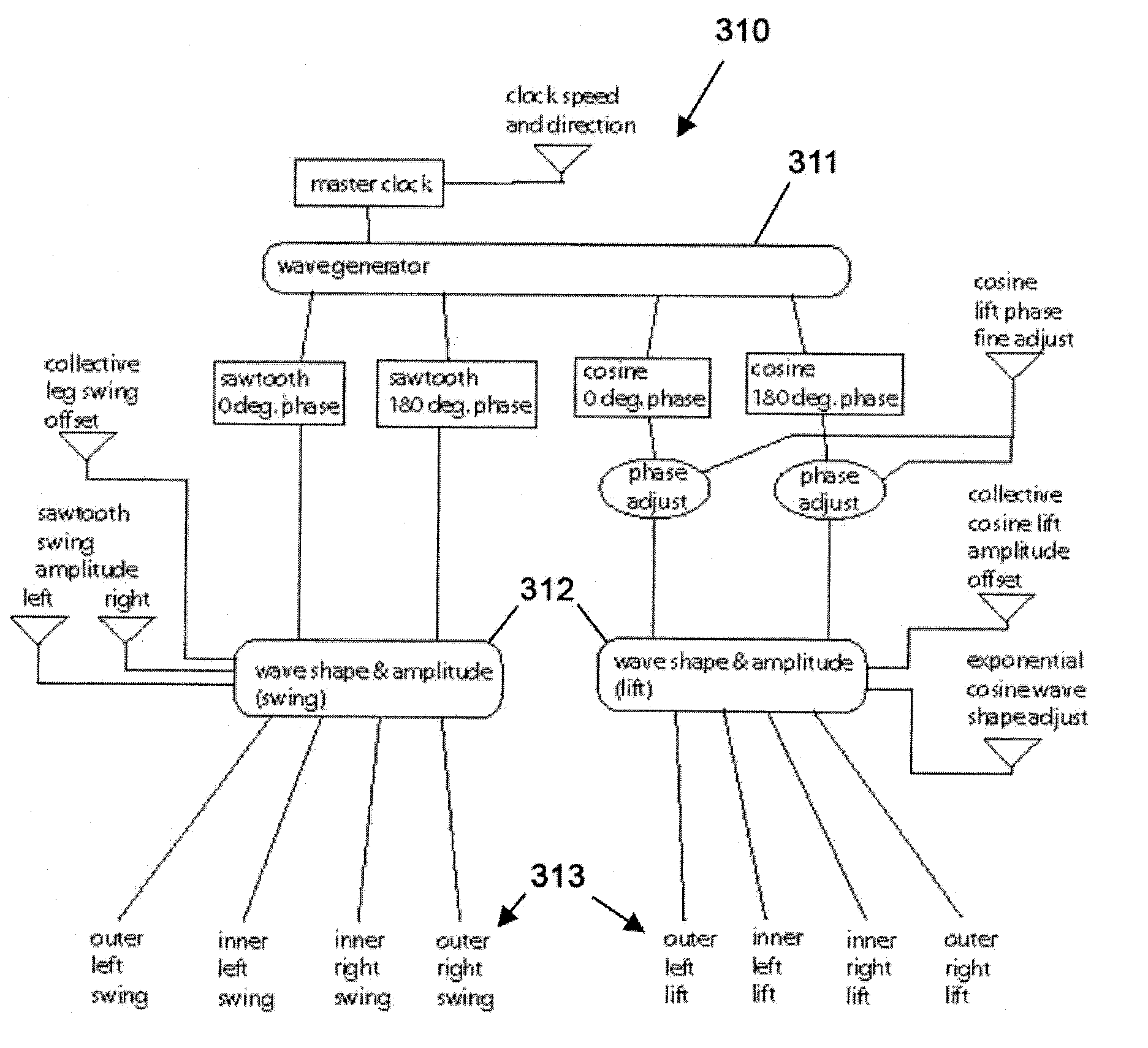 Bimodal conveyance mechanism