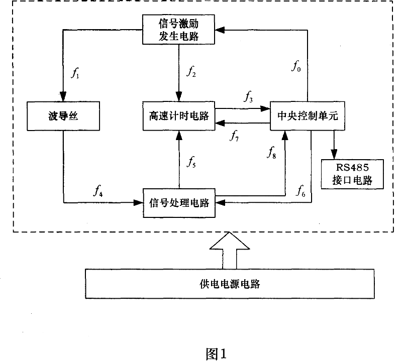 Magnetostrictive displacement sensor