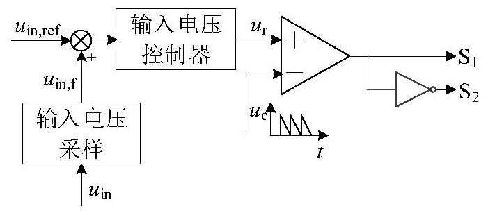 A high-efficiency high-gain converter and its control method