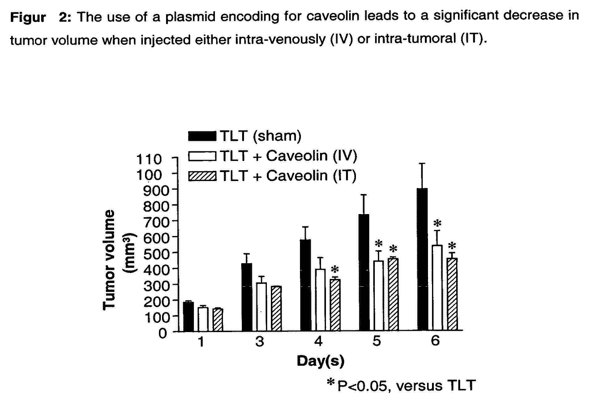 Novel pharmaceutical compositions for modulating angiogenesis