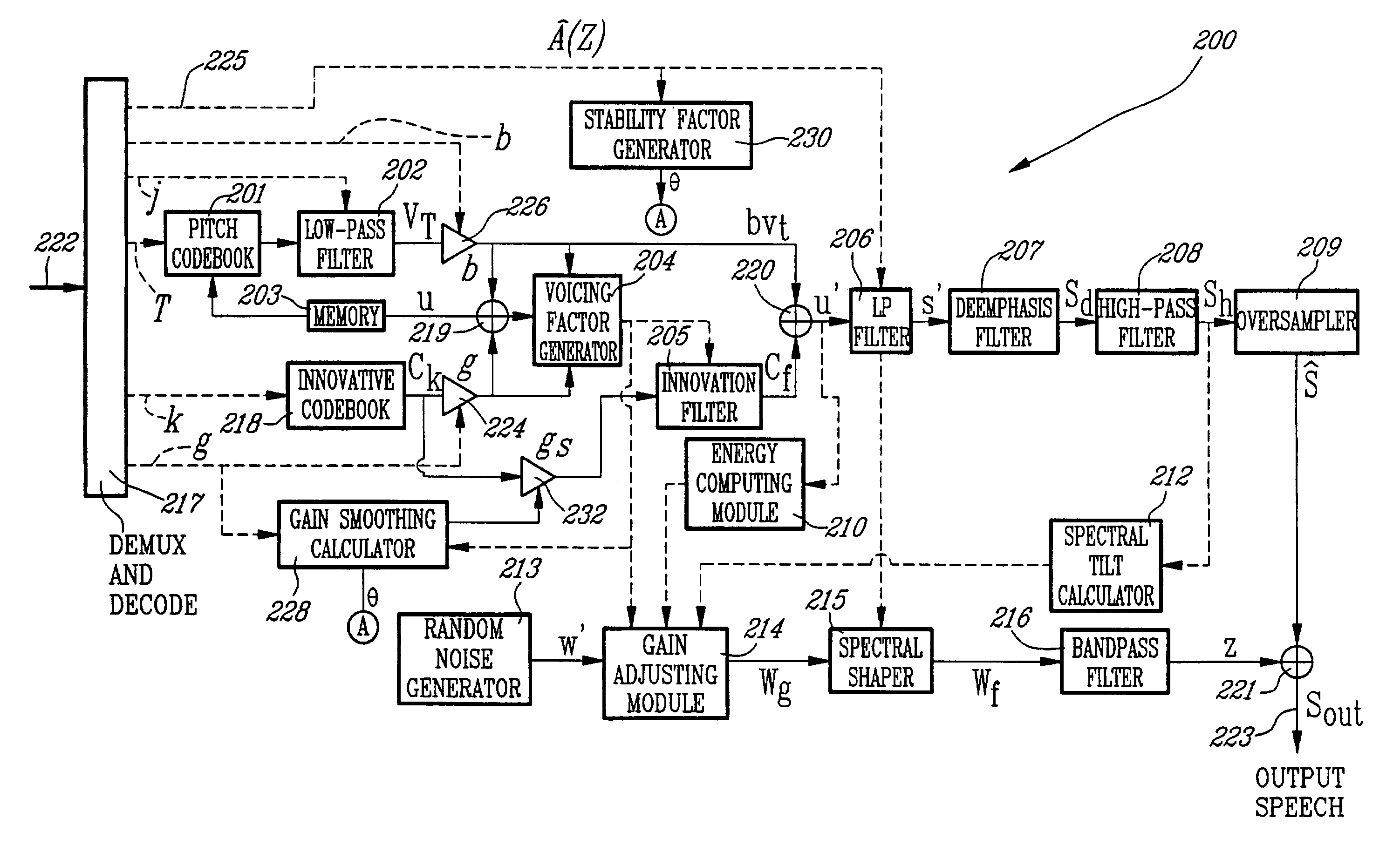 Gain-smoothing in wideband speech and audio signal decoder