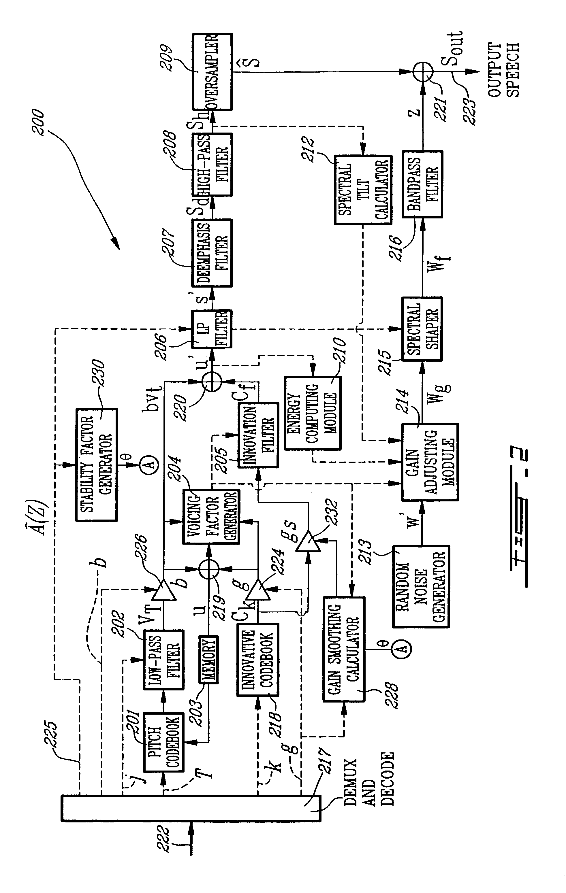 Gain-smoothing in wideband speech and audio signal decoder