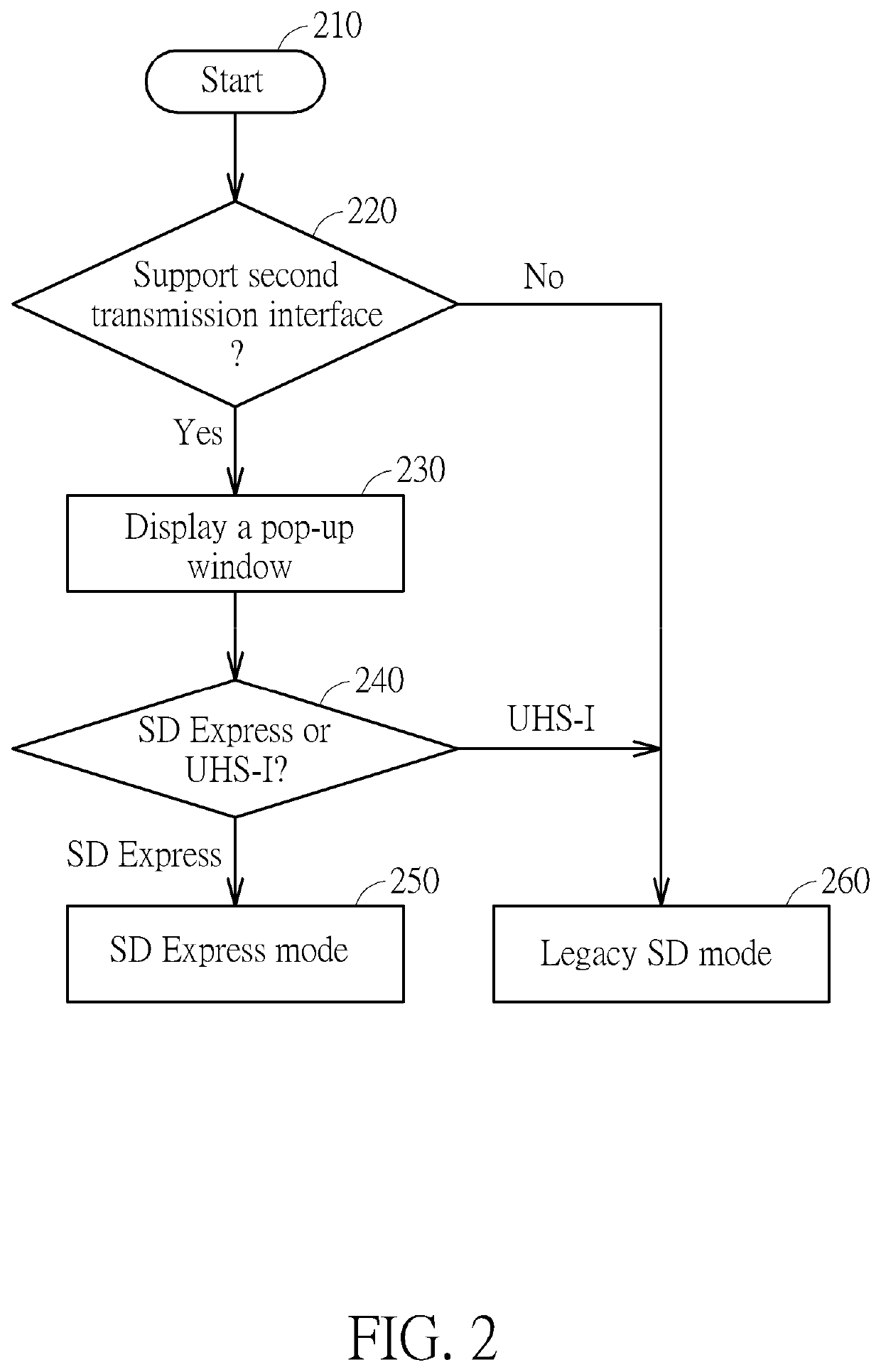 Method and control chip for performing access control of memory device