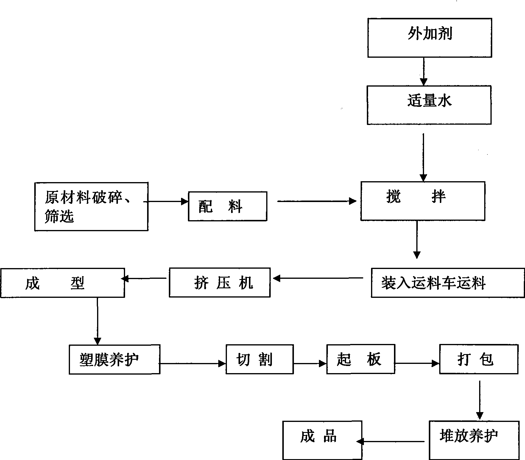 Light wall board and manufacturing technology thereof