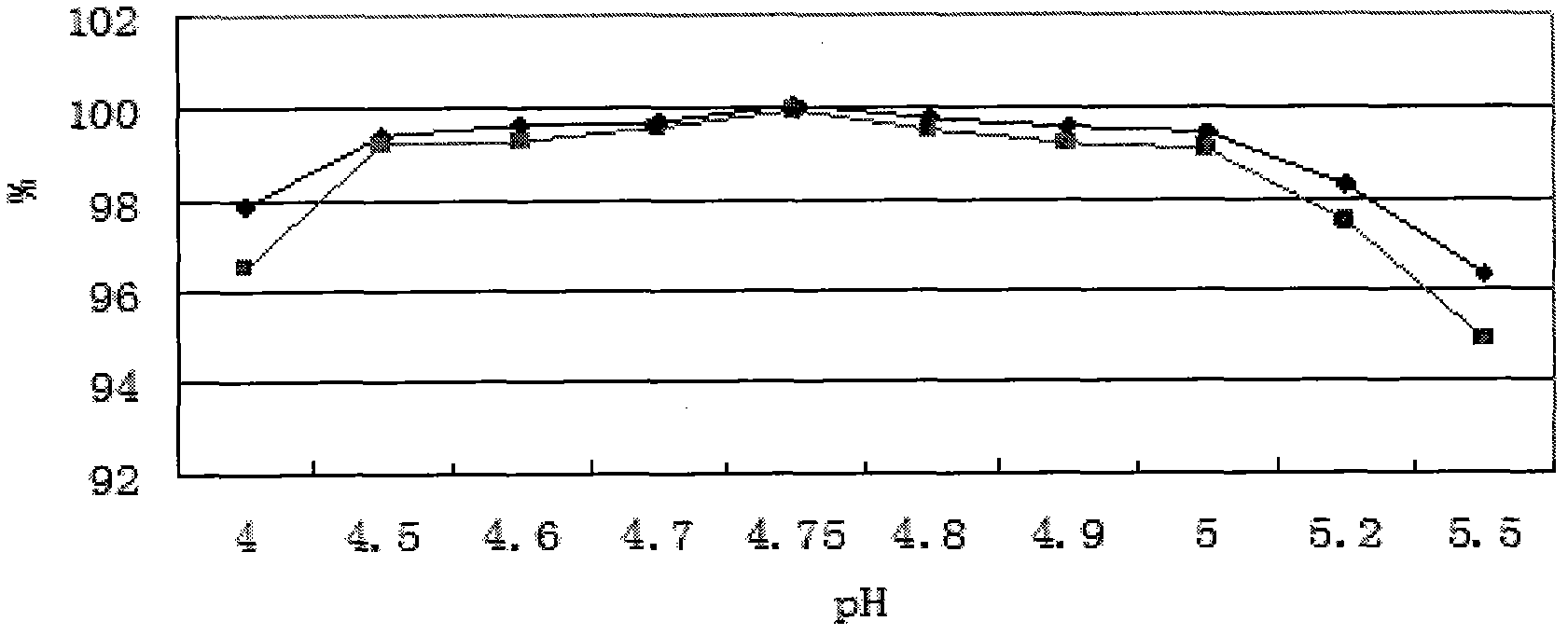 Injection composition containing oxiracetam and preparation method and application thereof