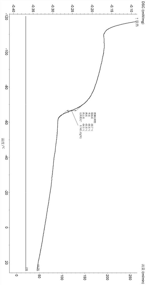 Method for preparing poly (conjugated diene) by using pyridine imine iron catalyst and application of poly (conjugated diene)