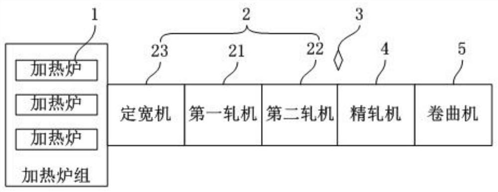 Roughing mill level value giving method, device and system