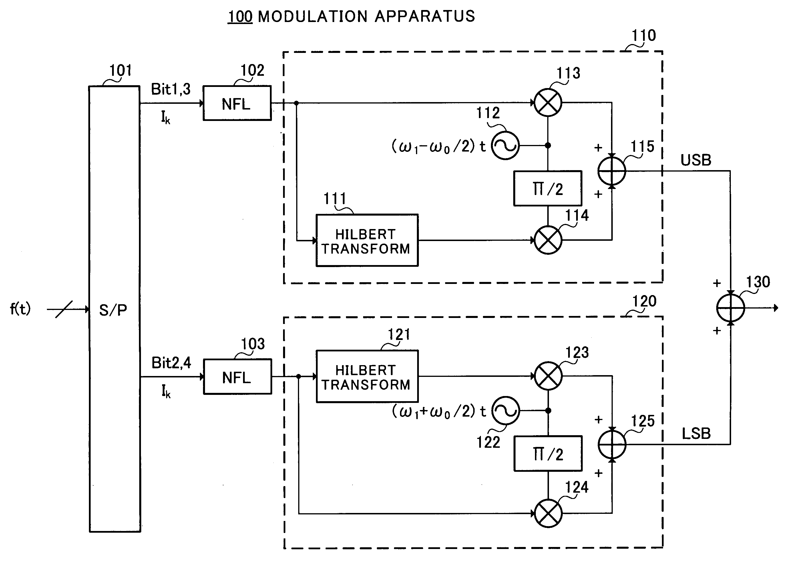 Modulation device, demodulation device, modulation method and demodulation method