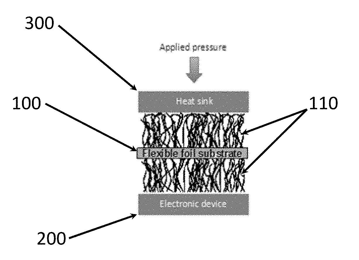 Carbon nanotube-based thermal interface materials and methods of making and using thereof