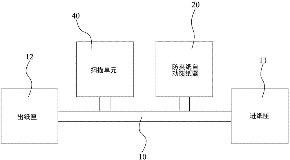 Paper jam-prevention automatic paper feeder