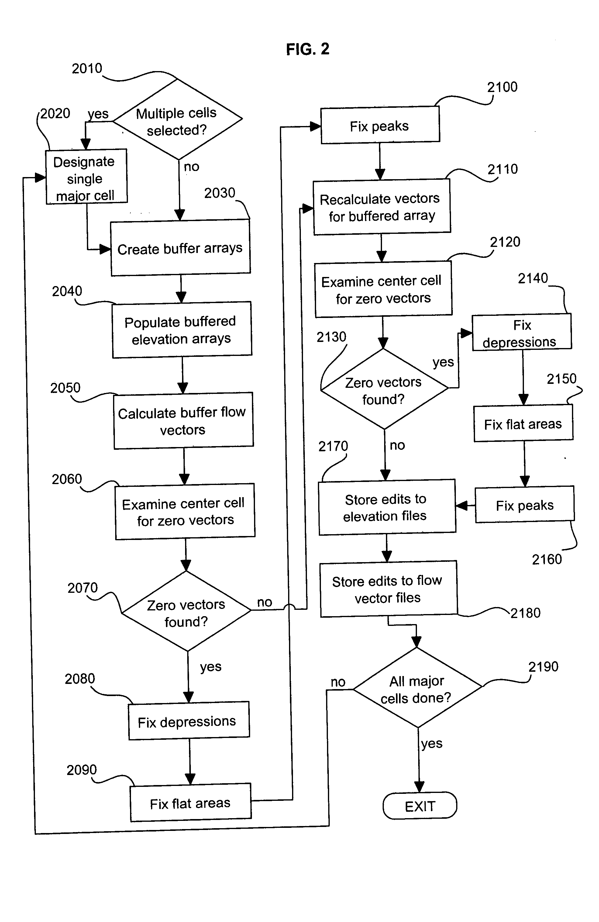 Method for flow analysis utilizing cell elevation topology