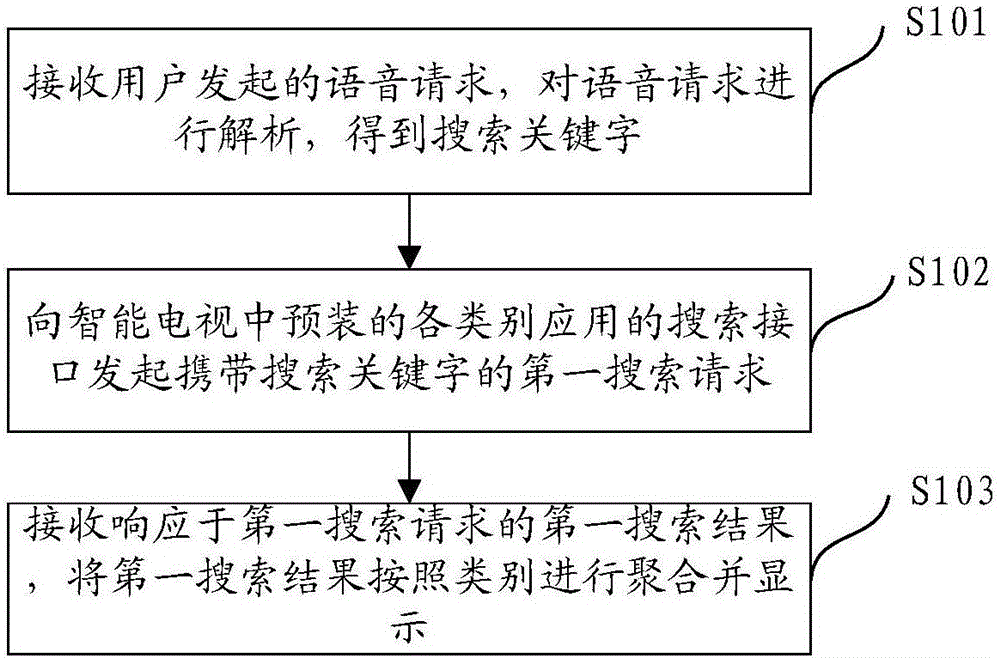 Voice searching method, voice searching device and terminal equipment