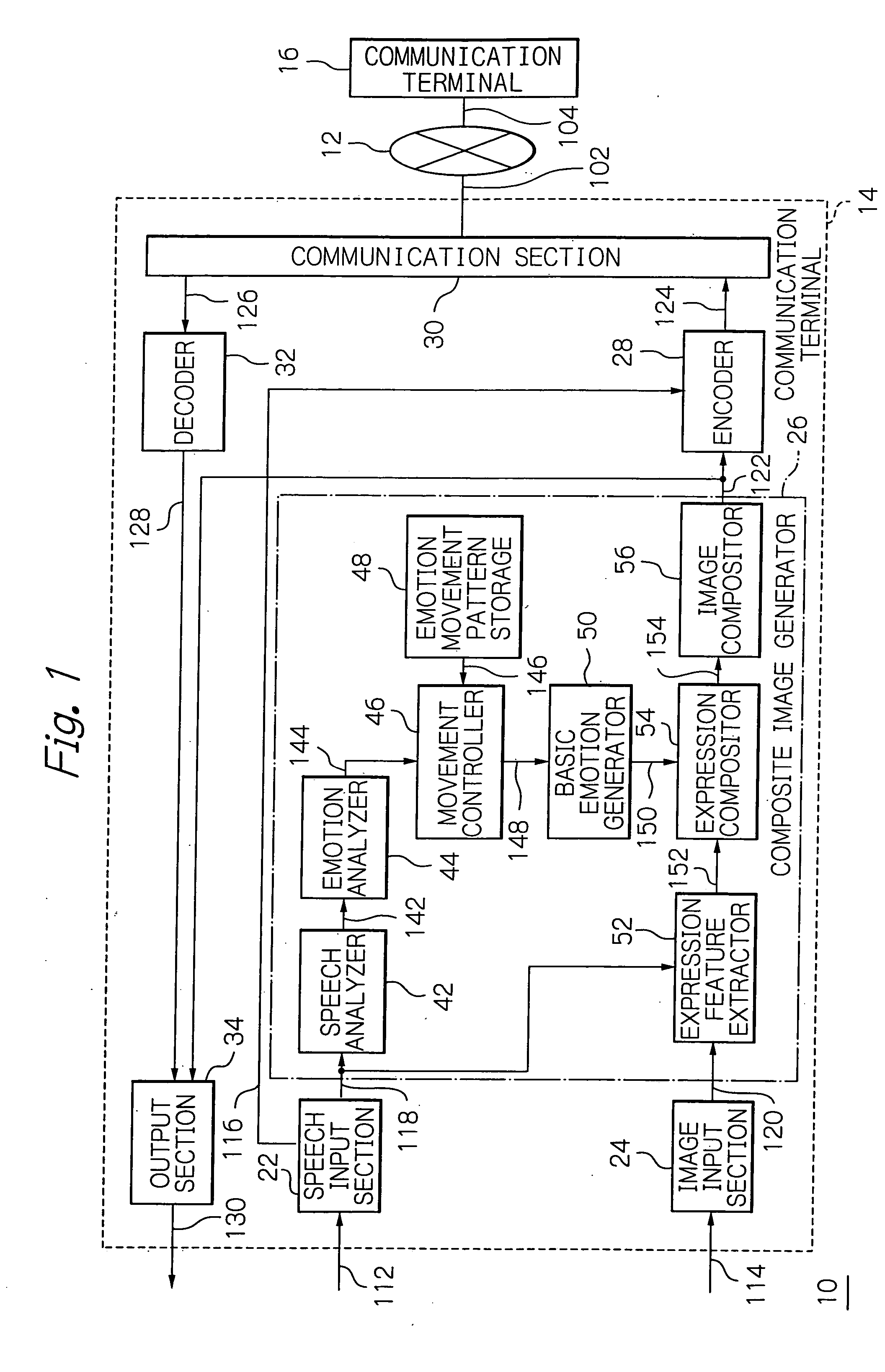 Image communication system for compositing an image according to emotion input