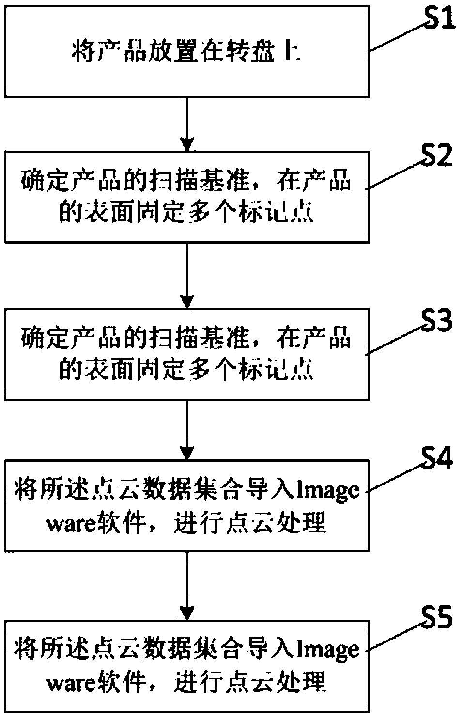 Reverse deconstruction method of a product based on three-dimensional scanning,