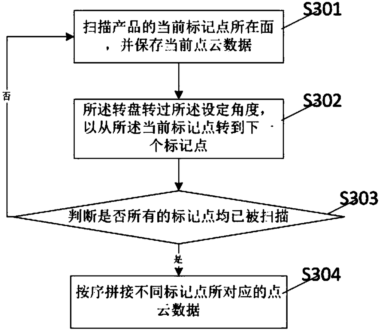 Reverse deconstruction method of a product based on three-dimensional scanning,