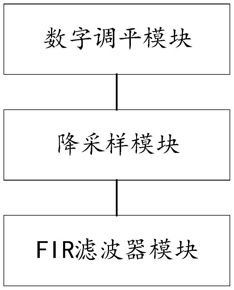 Cascade filtering method and device for portable relative gravimeter