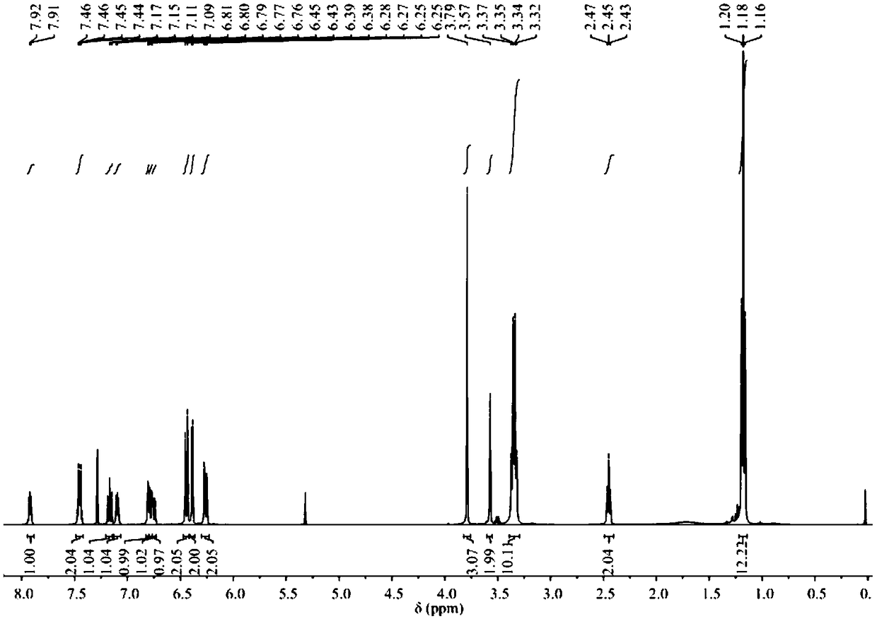 Fluorescence probe for detecting iron ions, preparation and application