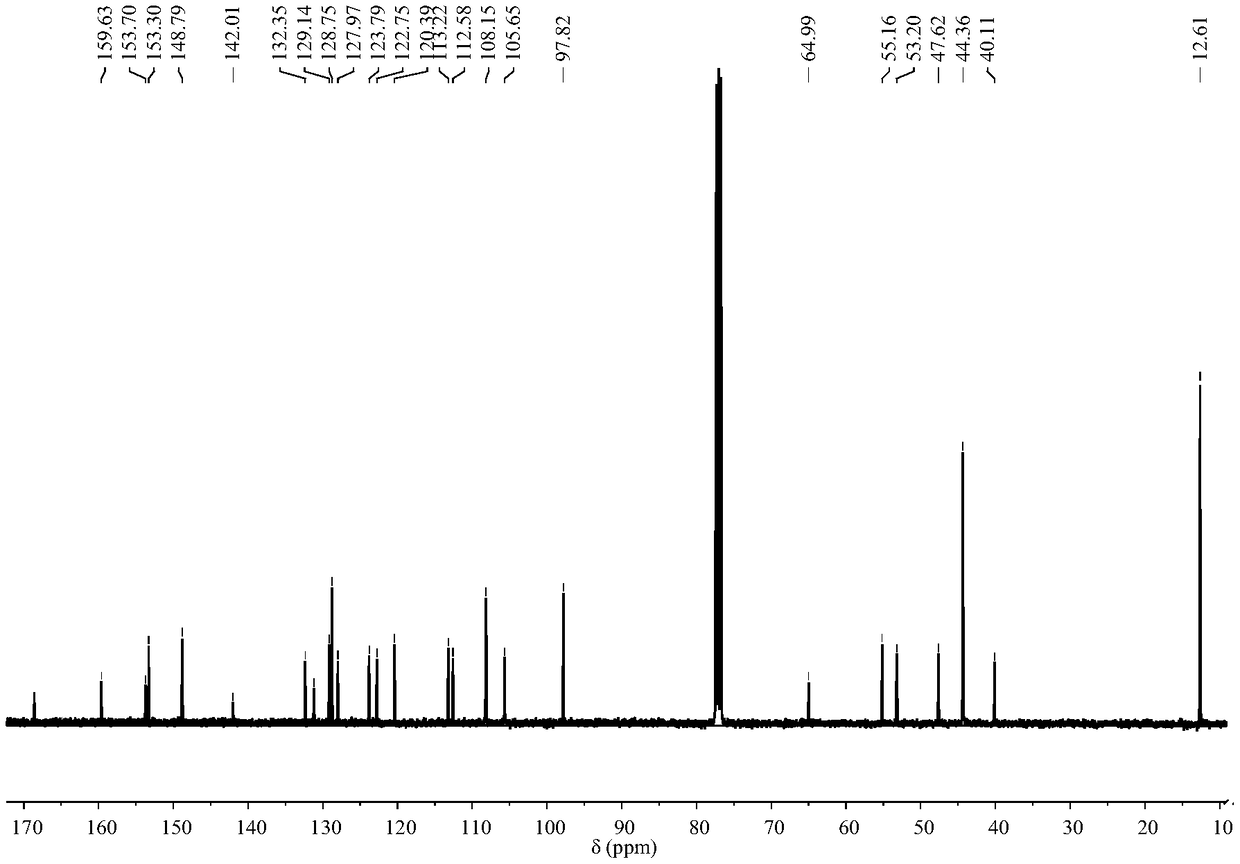 Fluorescence probe for detecting iron ions, preparation and application