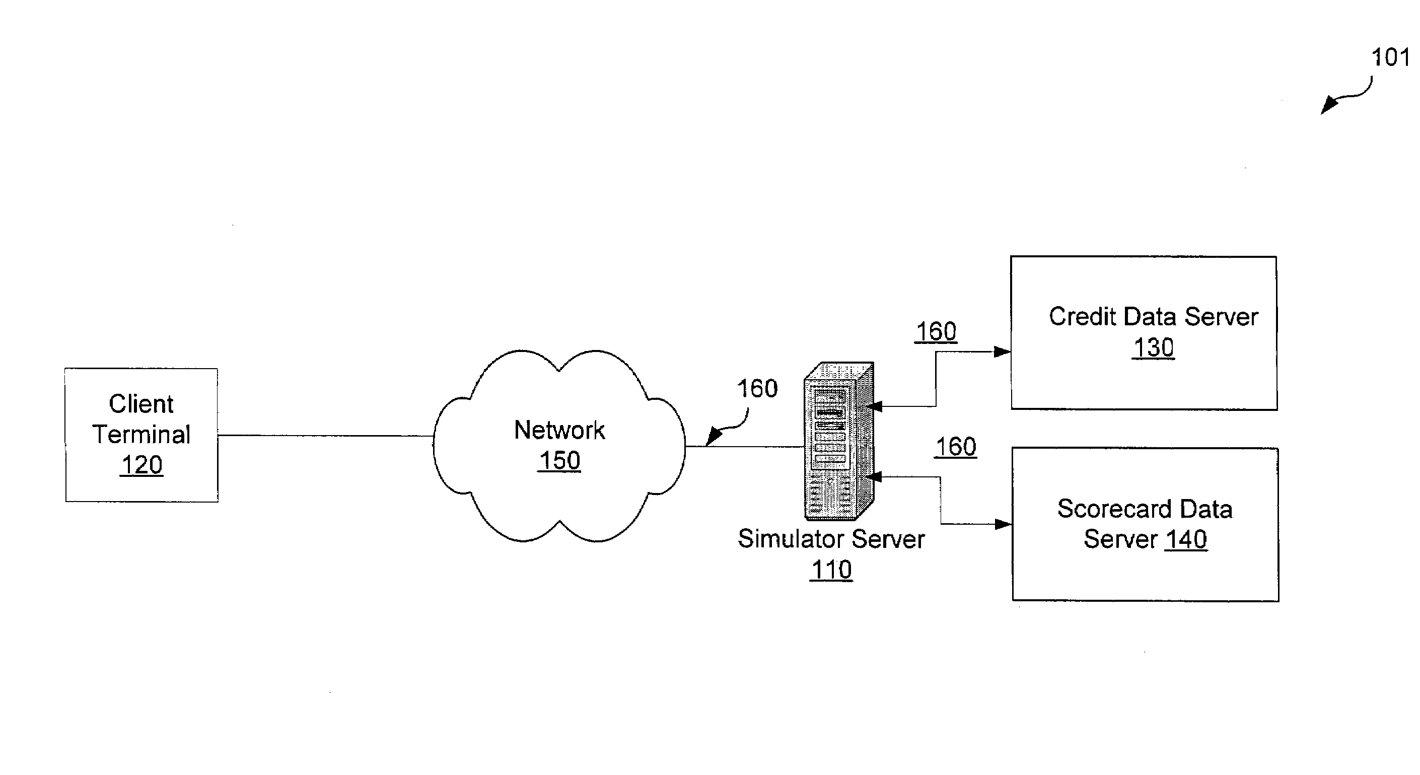 System and method for interactively simulating a credit-worthiness score