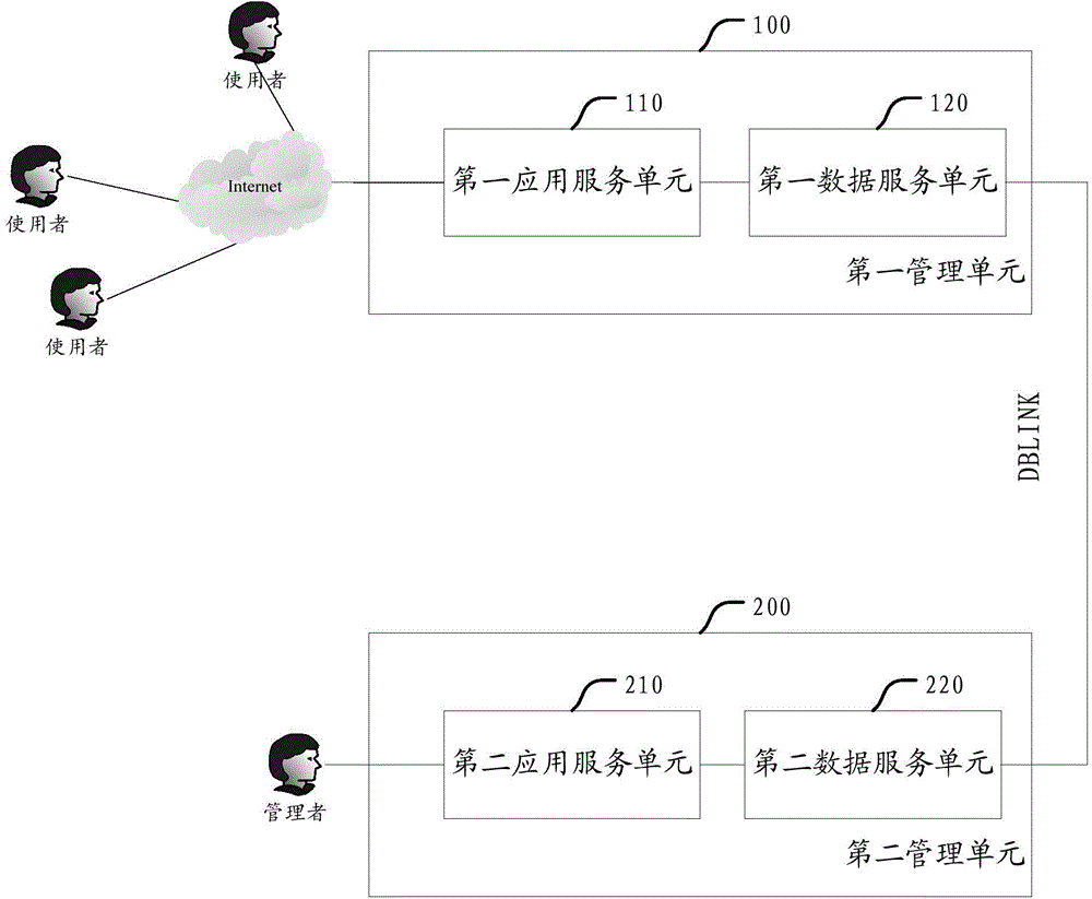 Contract management system, contract generation method and contract maintenance method