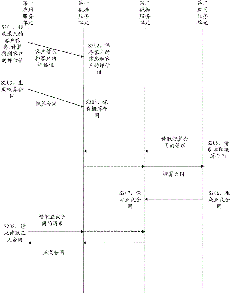 Contract management system, contract generation method and contract maintenance method