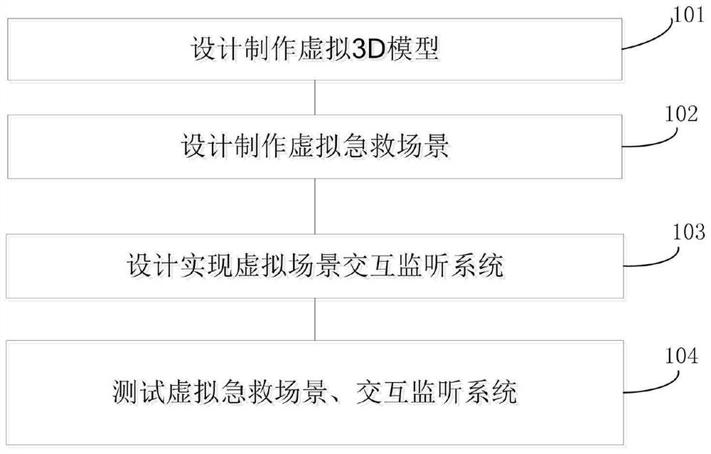 First-aid training device and method based on virtual reality equipment