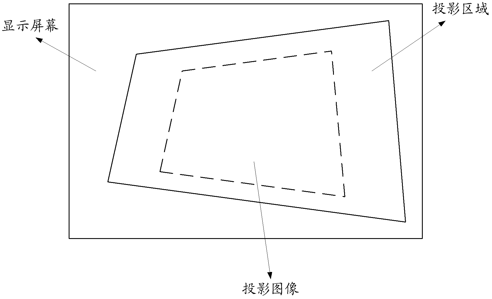 Projector and projection image rectifying method thereof