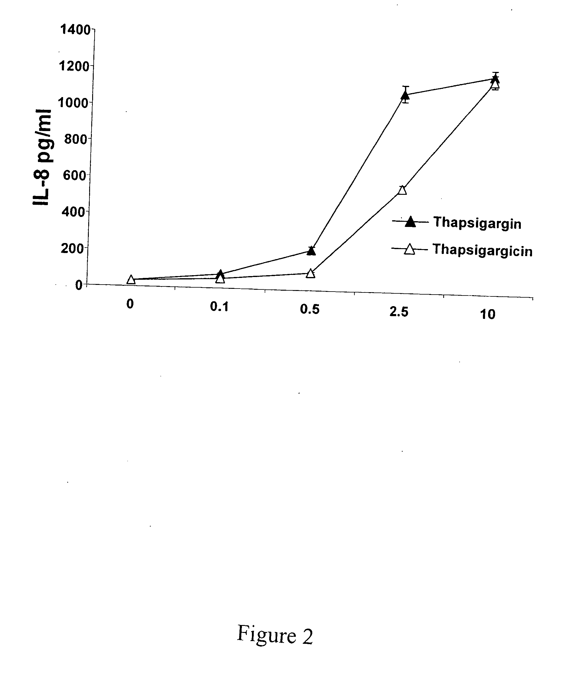 Reagents and methods for cancer treatment and prevention