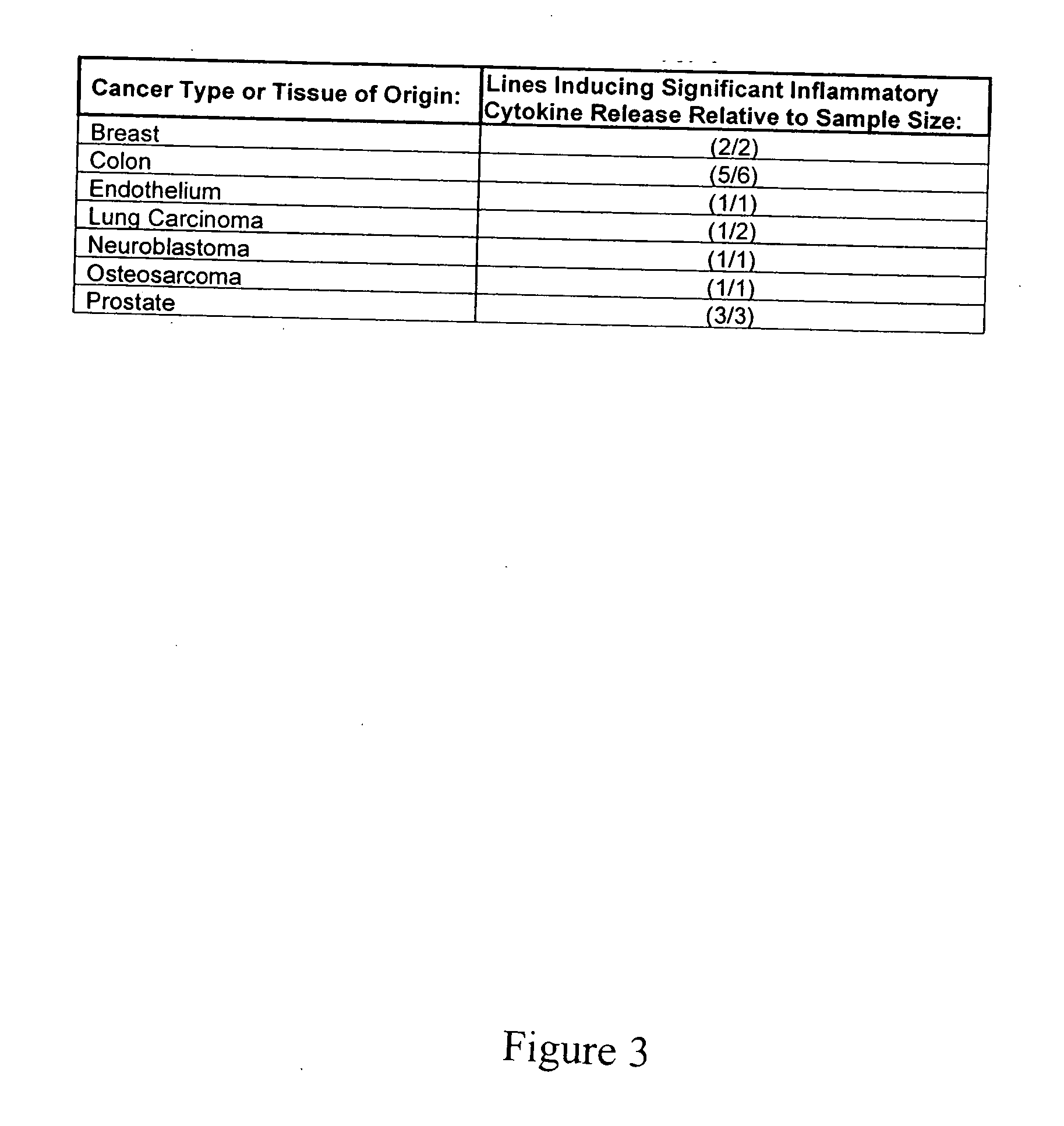 Reagents and methods for cancer treatment and prevention