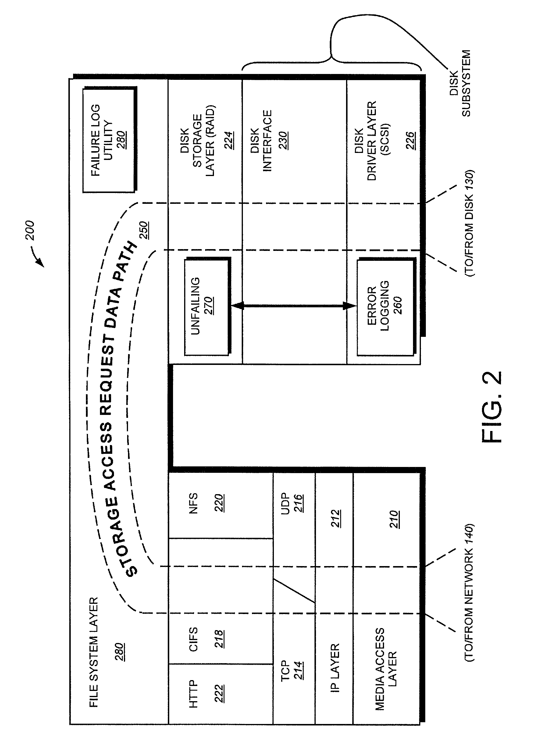 System and method for logging disk failure analysis in disk nonvolatile memory