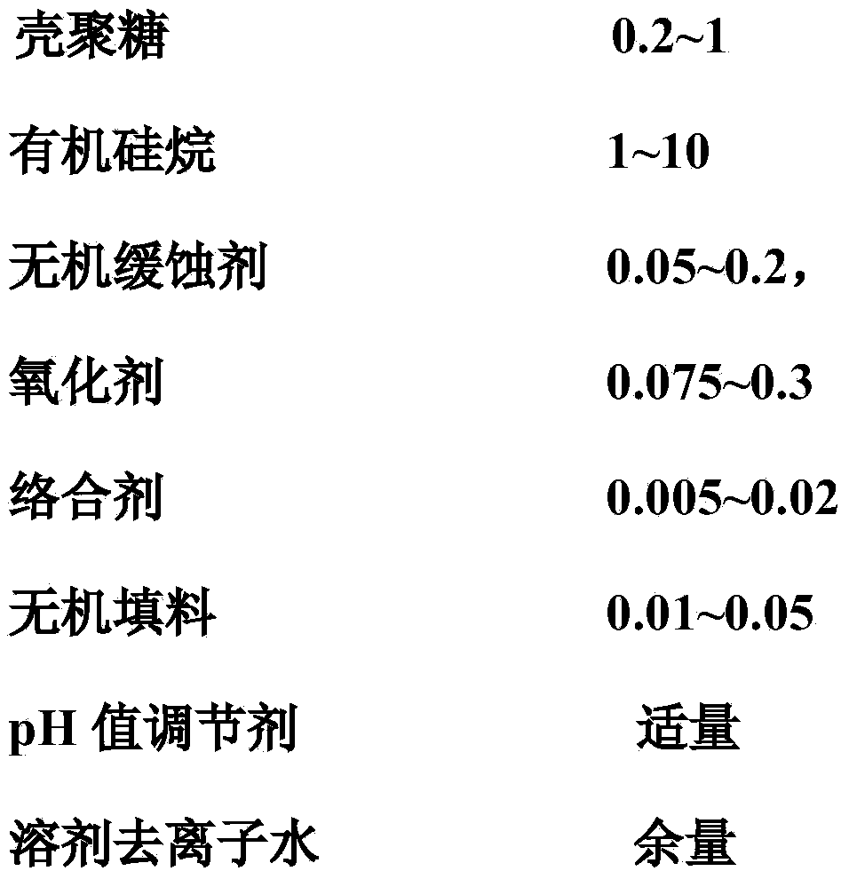 Chitosan modified surface treatment liquid for galvanized color-coated board and preparation method thereof