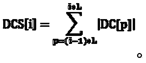 Effective vibration data interception method based on waveform characteristic statistics