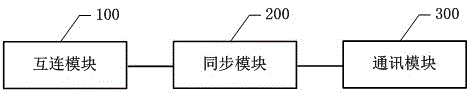 Device communication method and system based on WI-FI Aware