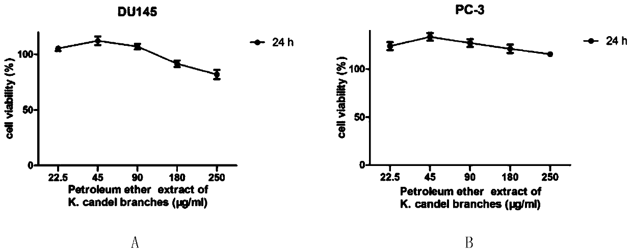 Application of kandelia candel extract in petroleum ether in resistance of prostatic cancer