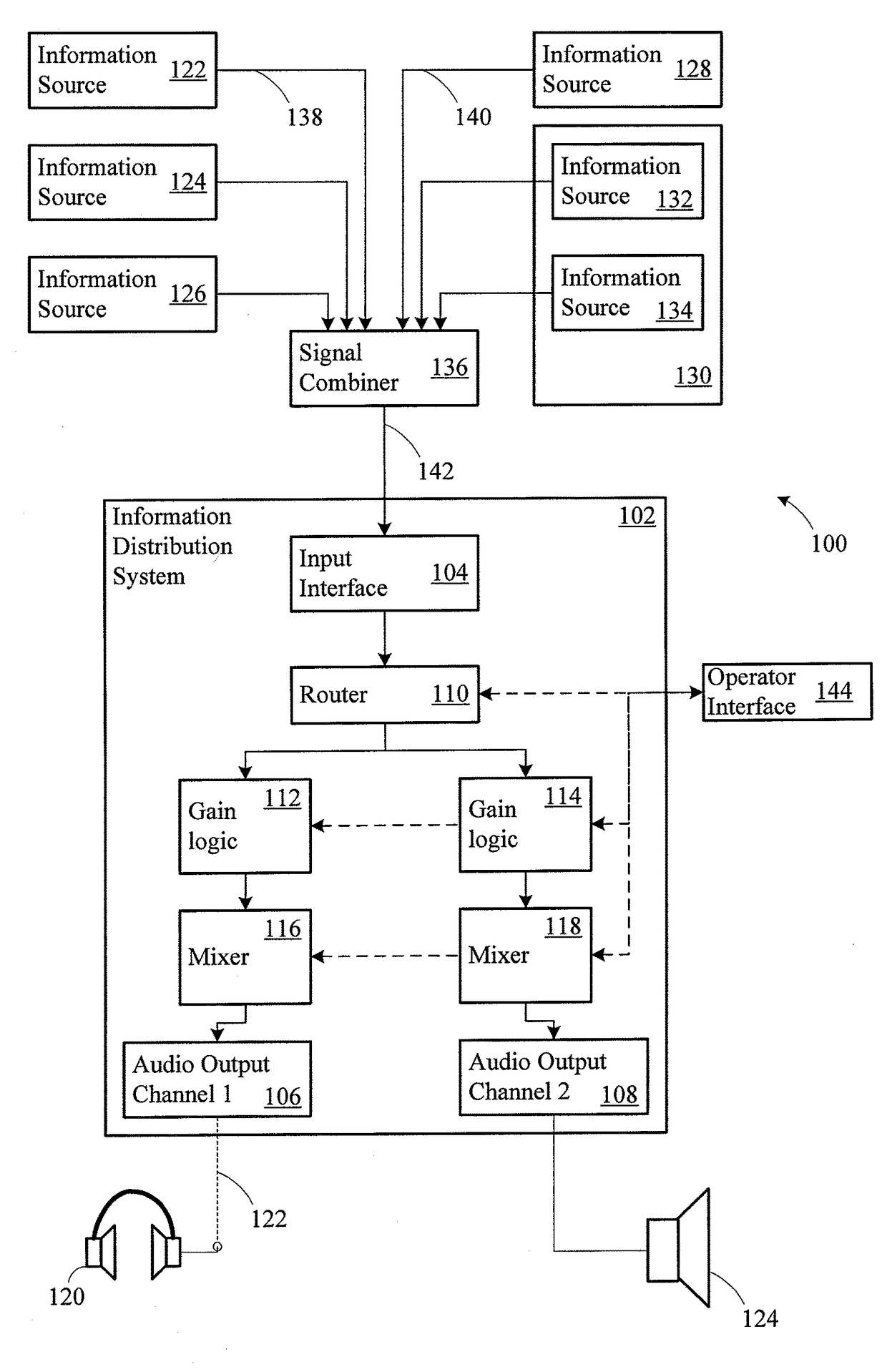 Configurable information distribution system for a vehicle