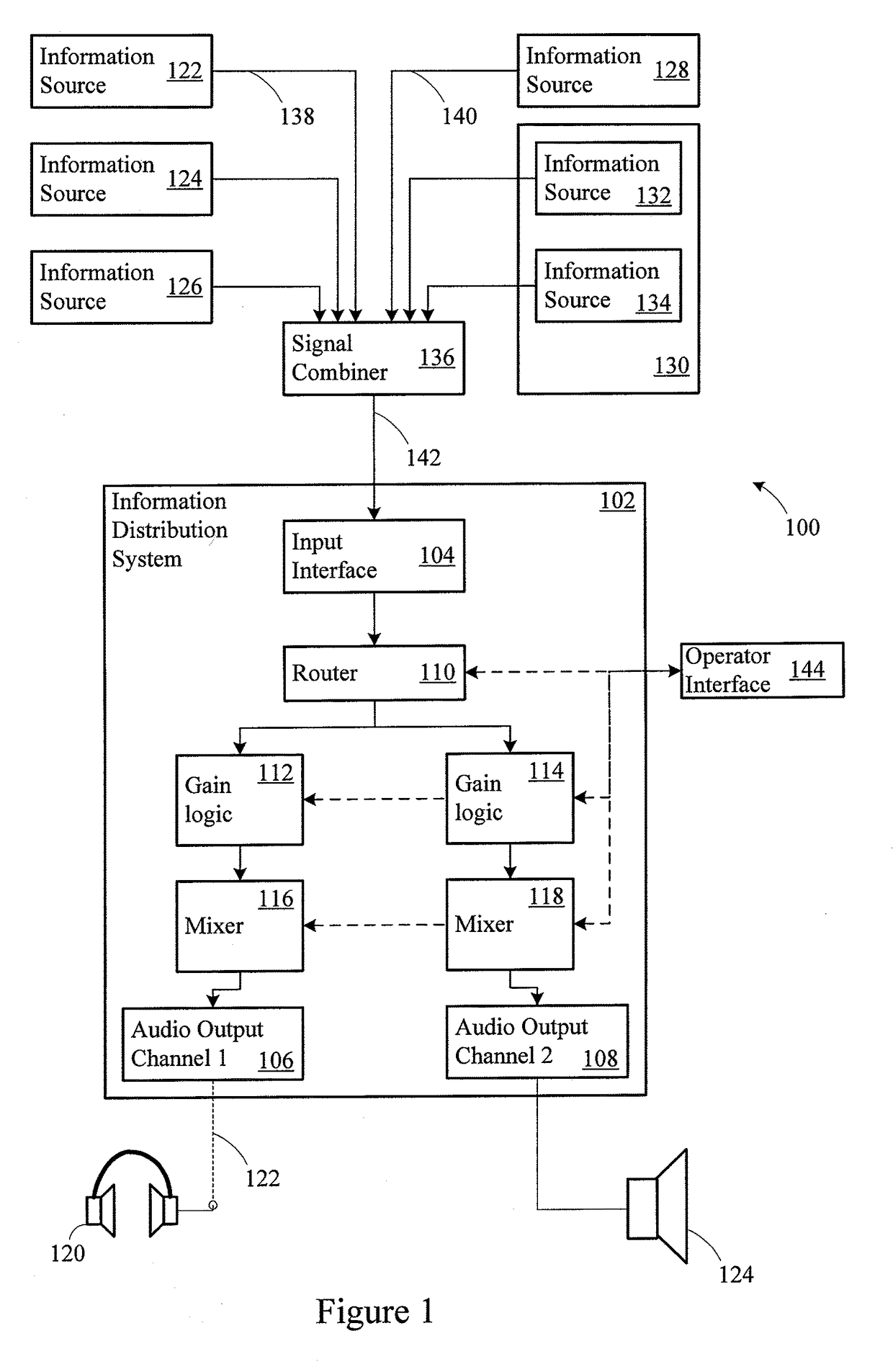 Configurable information distribution system for a vehicle