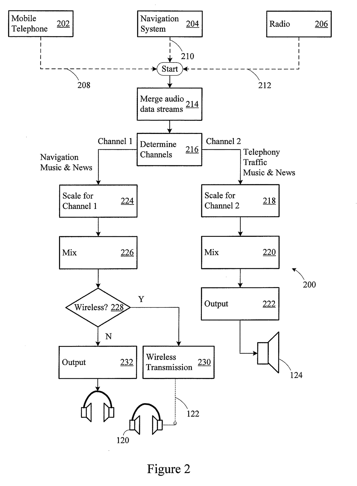 Configurable information distribution system for a vehicle