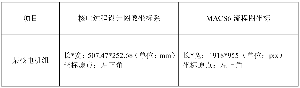 Nuclear power DCS man-machine interface automatic generation method