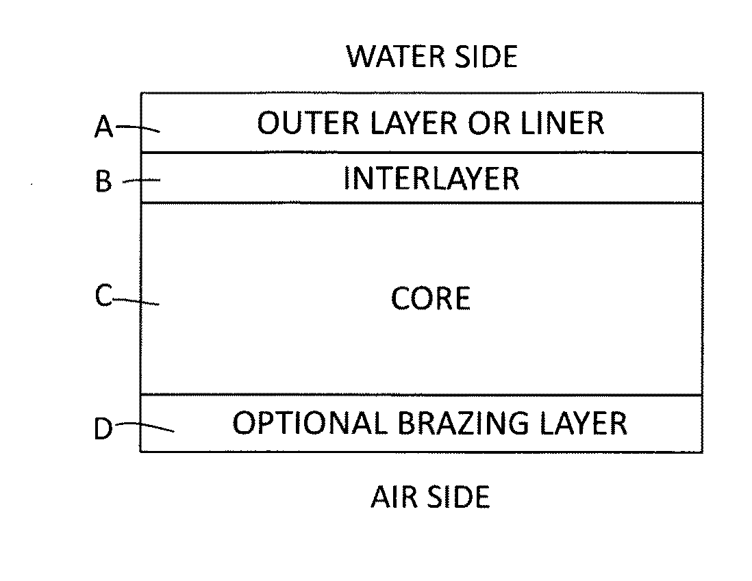 Clad metal sheet and heat exchanger tubing etc. made therefrom