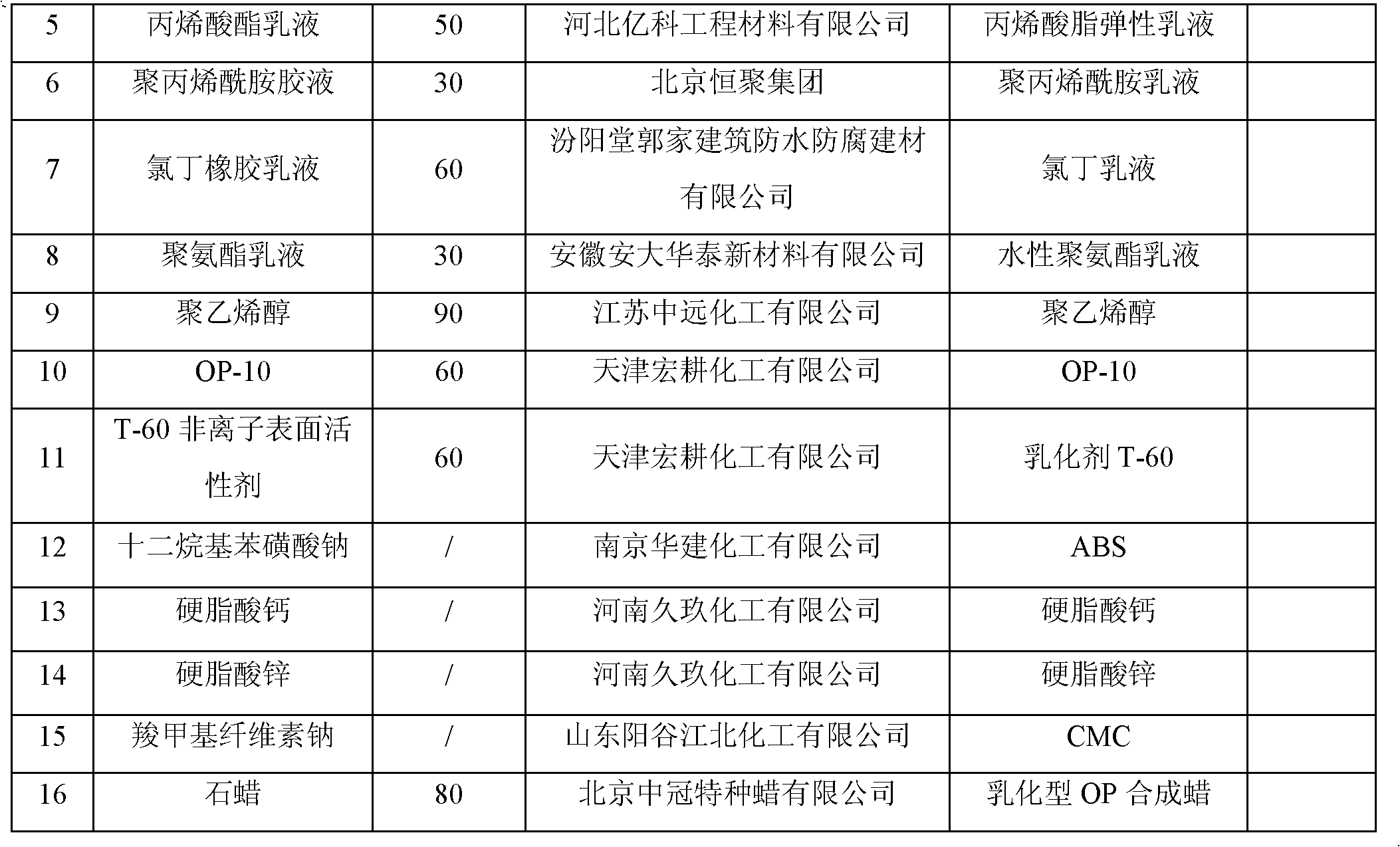 Super-hydrophobic propping agent and preparation method