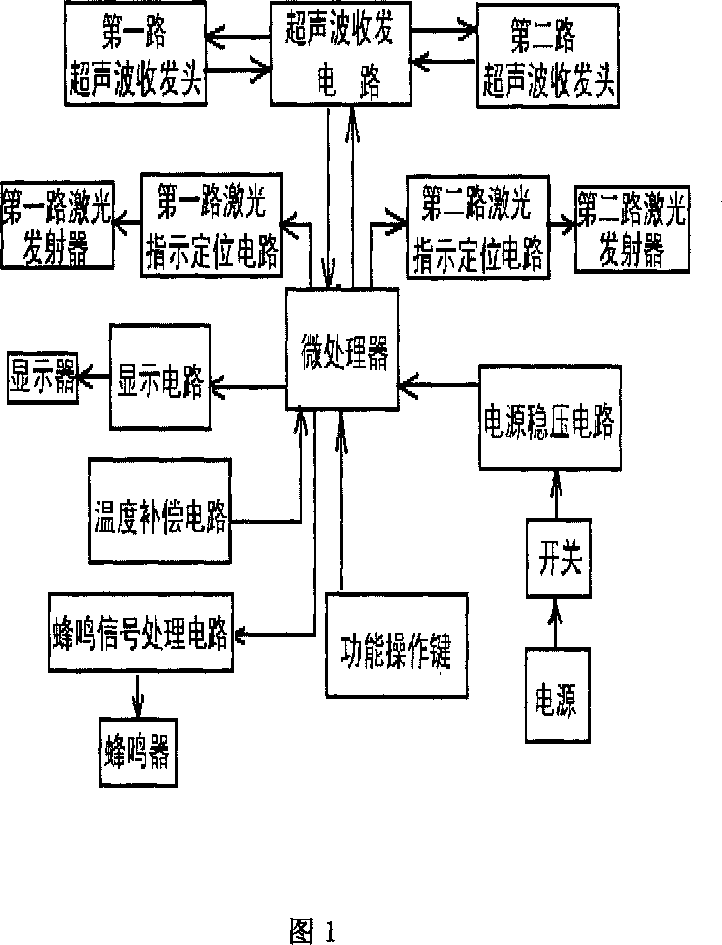 Method and apparatus for enlarging supersonic finding range