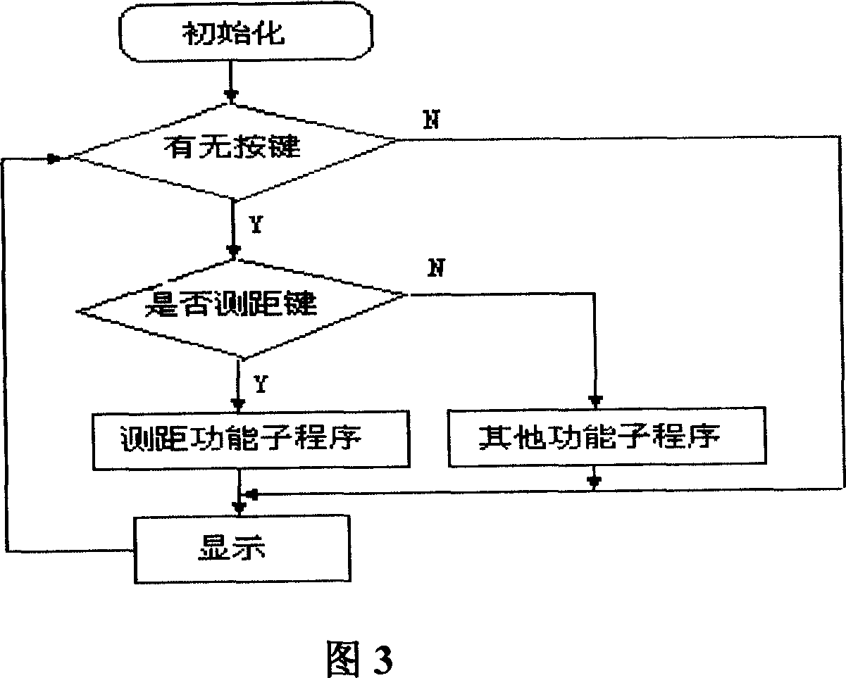 Method and apparatus for enlarging supersonic finding range