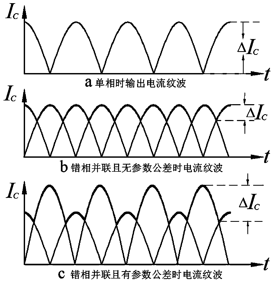 Phase-to-phase current sharing of illc resonant converter and the method of prolonging power-down maintenance time