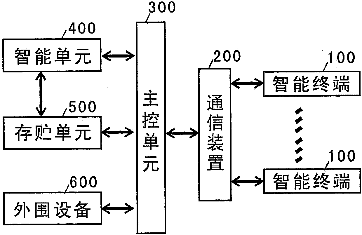 Disease diagnosis system and method adopting artificial intelligence