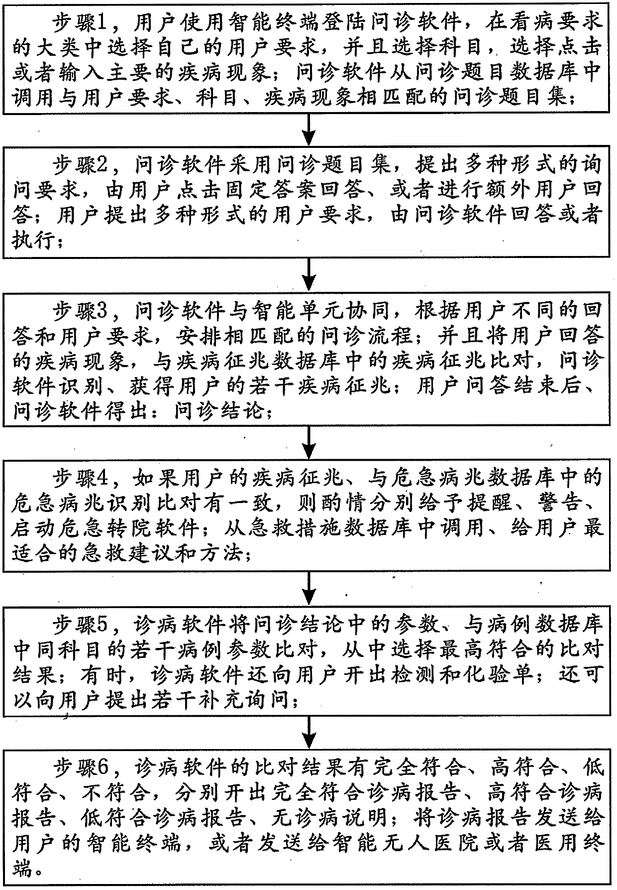 Disease diagnosis system and method adopting artificial intelligence