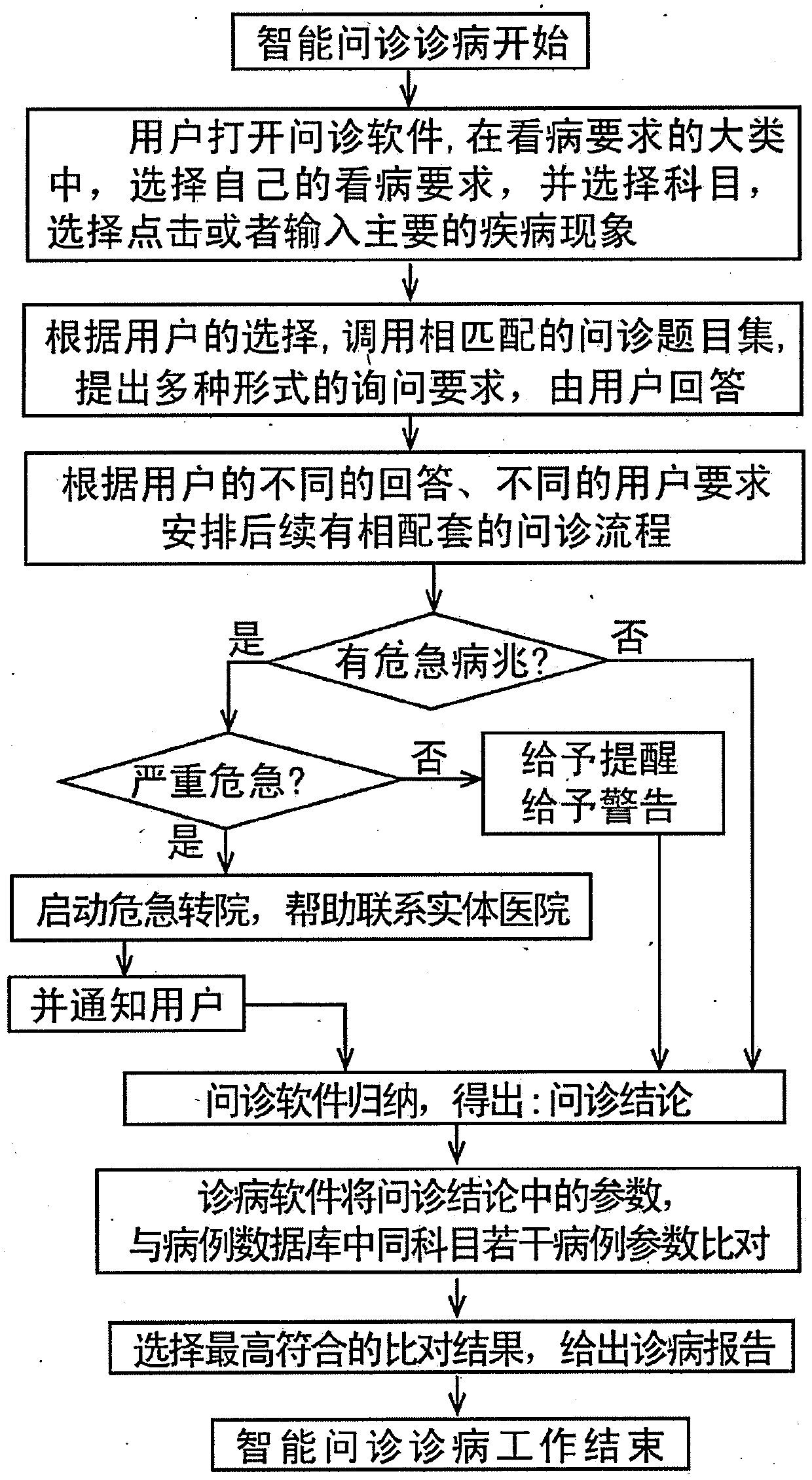 Disease diagnosis system and method adopting artificial intelligence