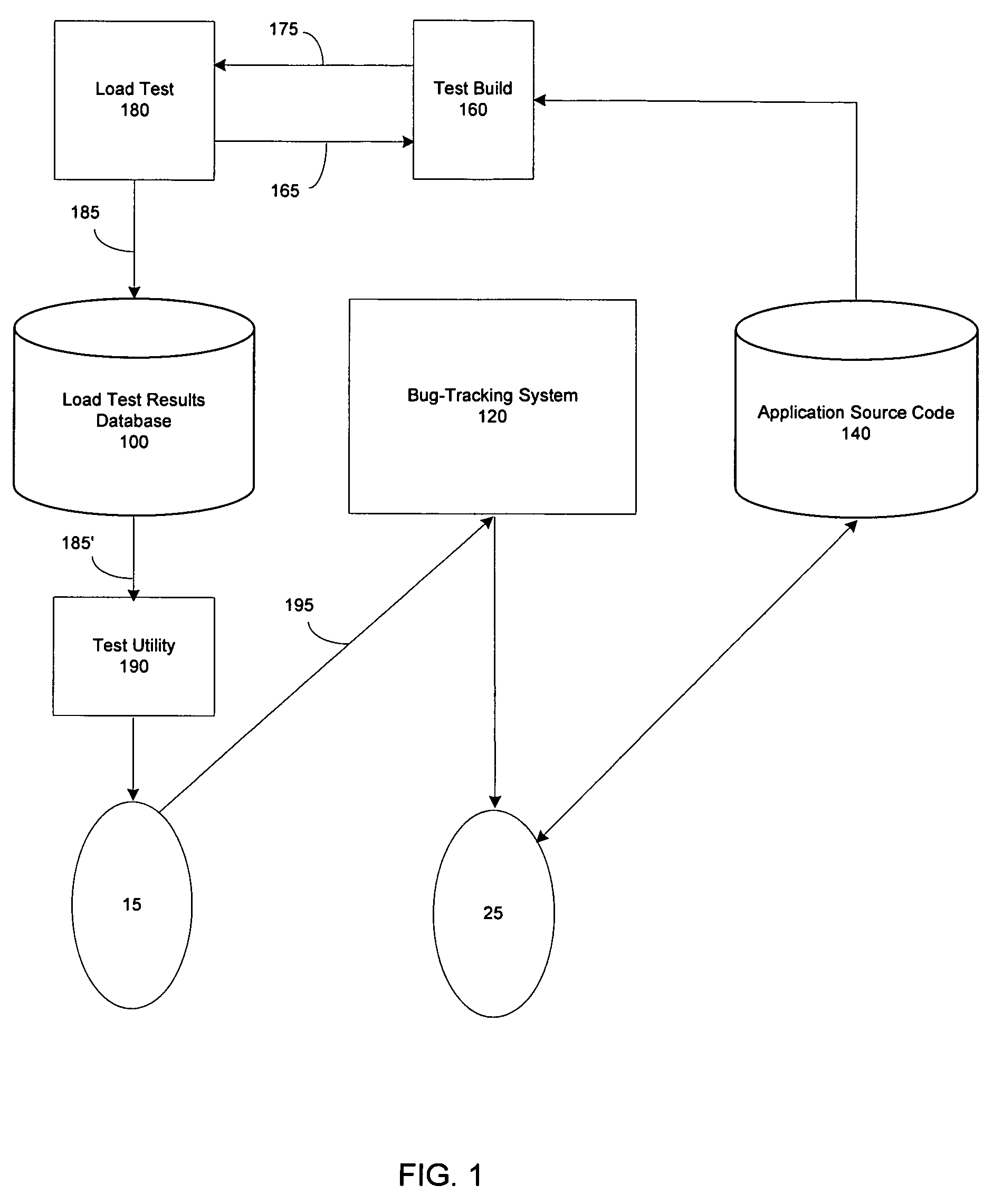 Methods and apparatus for generating a work item in a bug tracking system