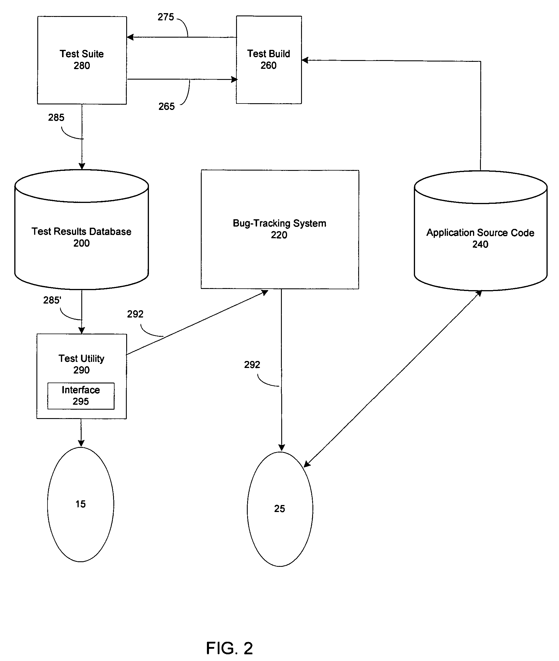 Methods and apparatus for generating a work item in a bug tracking system